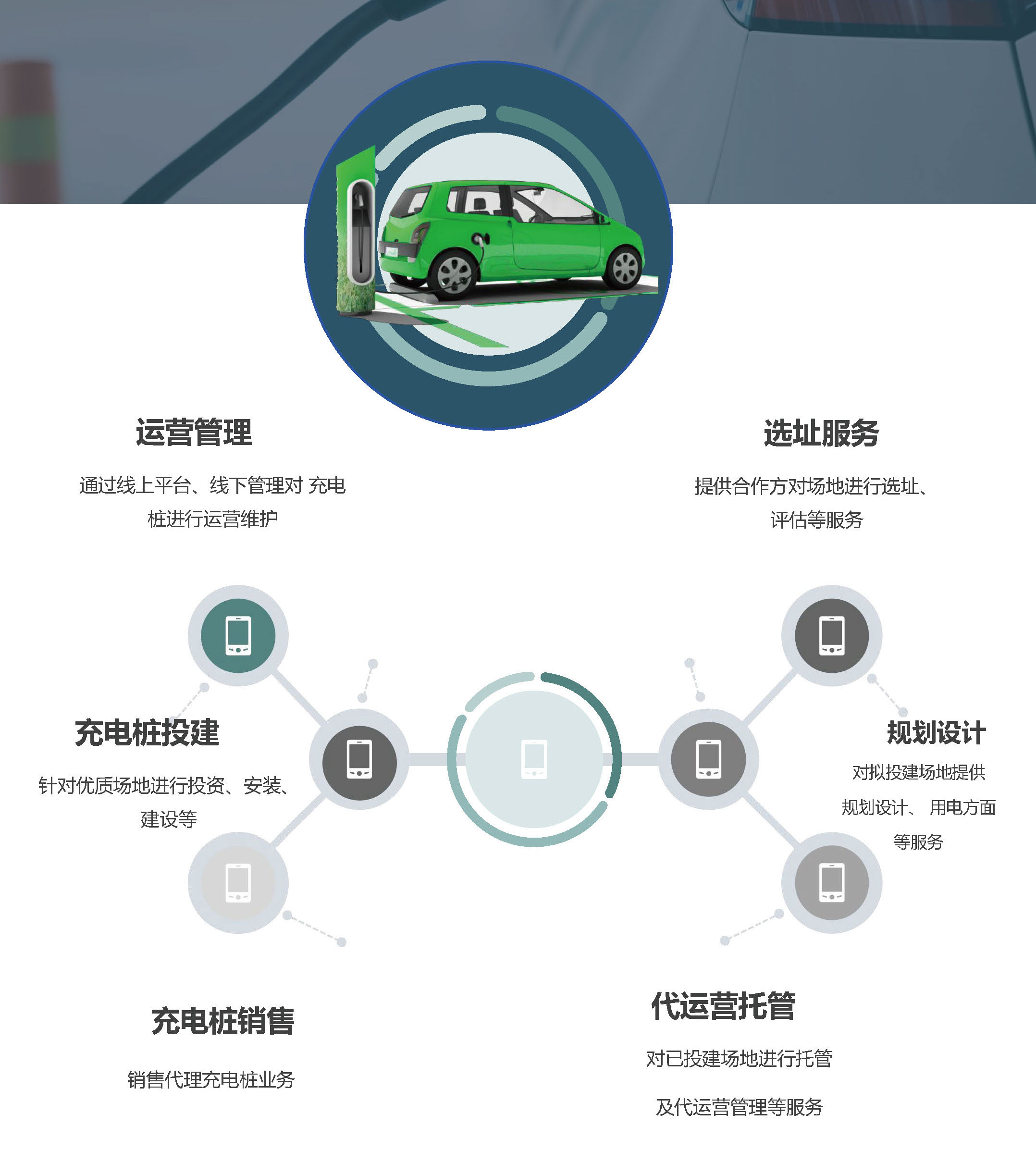 北京國科偉業(yè)電力科技有限公司,節(jié)能，充電樁