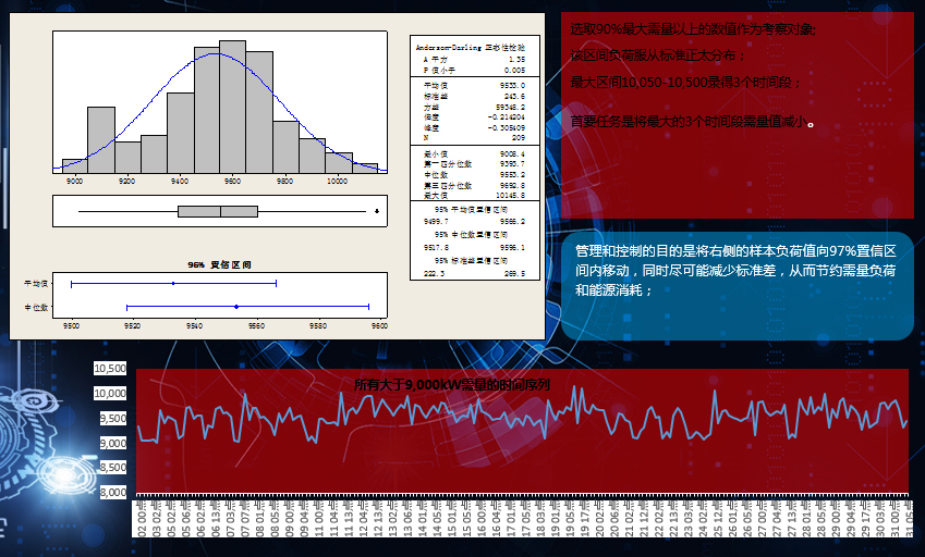 企業(yè)降低基本電費(fèi)、大工業(yè)企業(yè)降低電費(fèi)、容改需平衡點(diǎn)、工業(yè)企業(yè)成本核算、工業(yè)企業(yè)電費(fèi)
